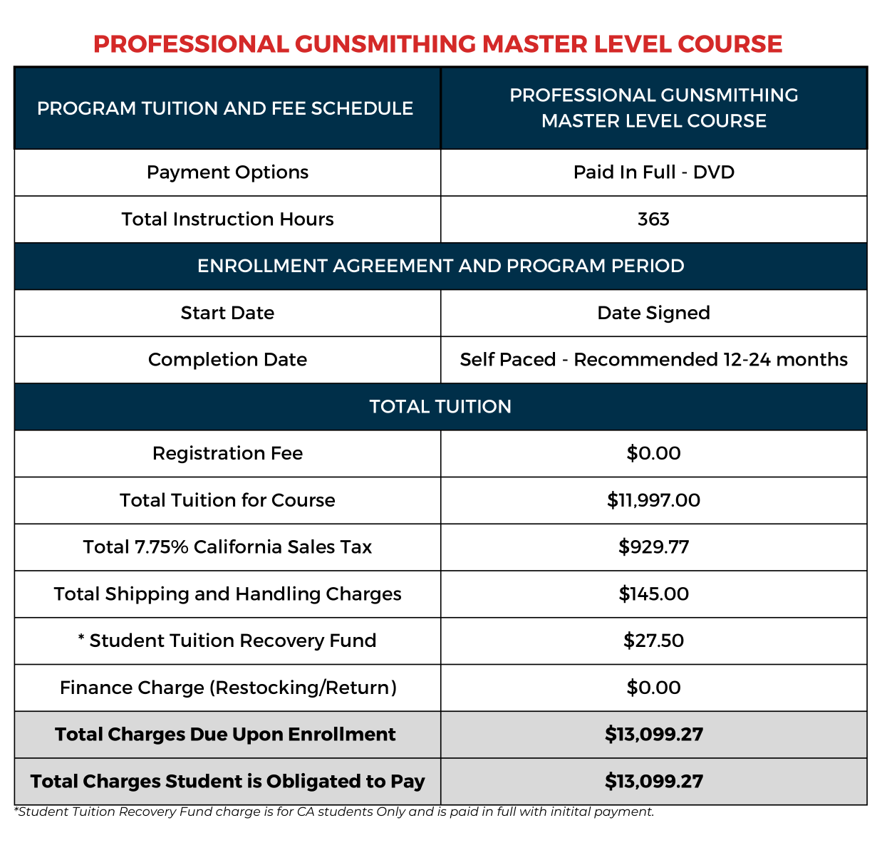 03 MASTER LVL PIF DVD CA Tuition Table