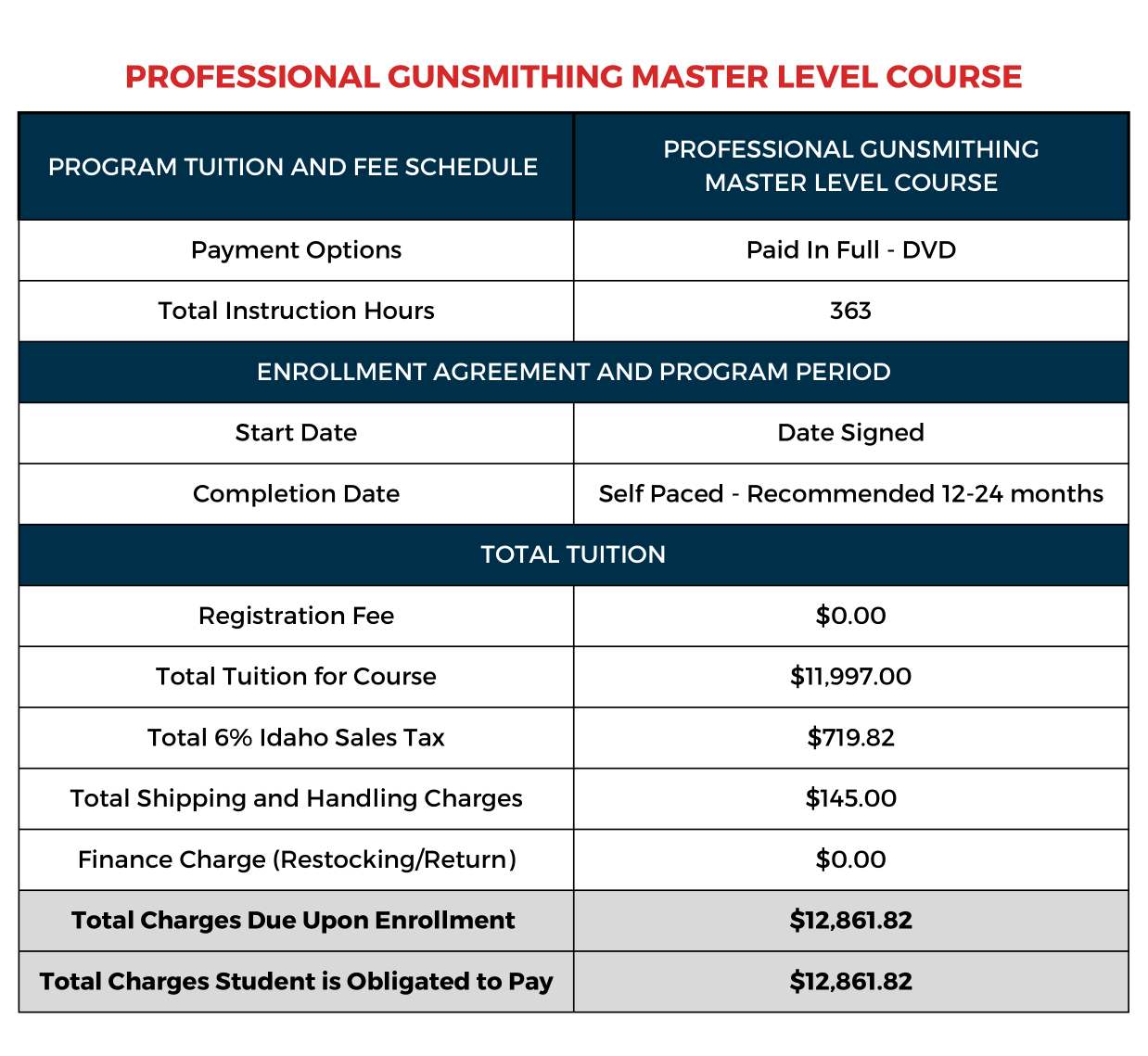 03 MASTER LVL PIF DVD ID Tuition Table