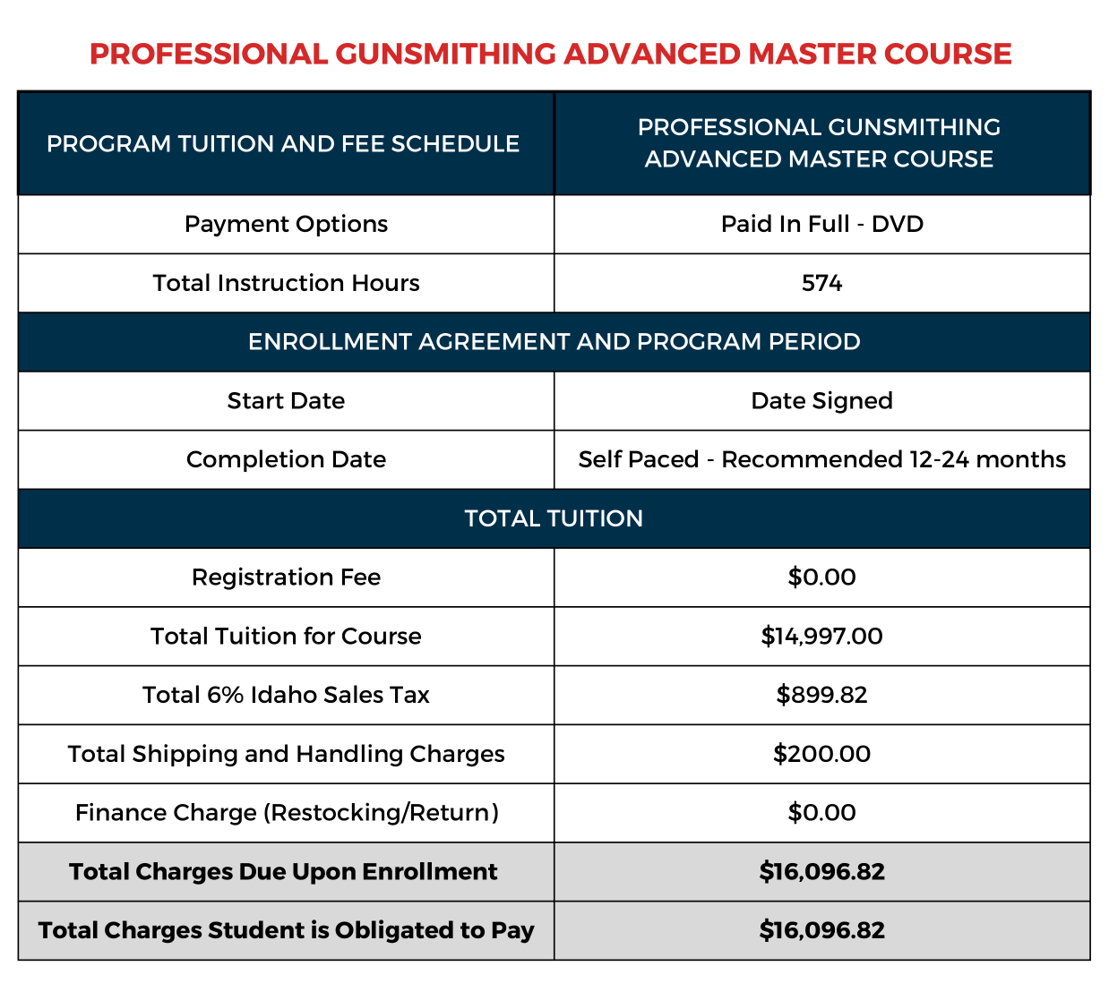 04 ADVANCED MASTER LVL PIF DVD ID Tuition Table