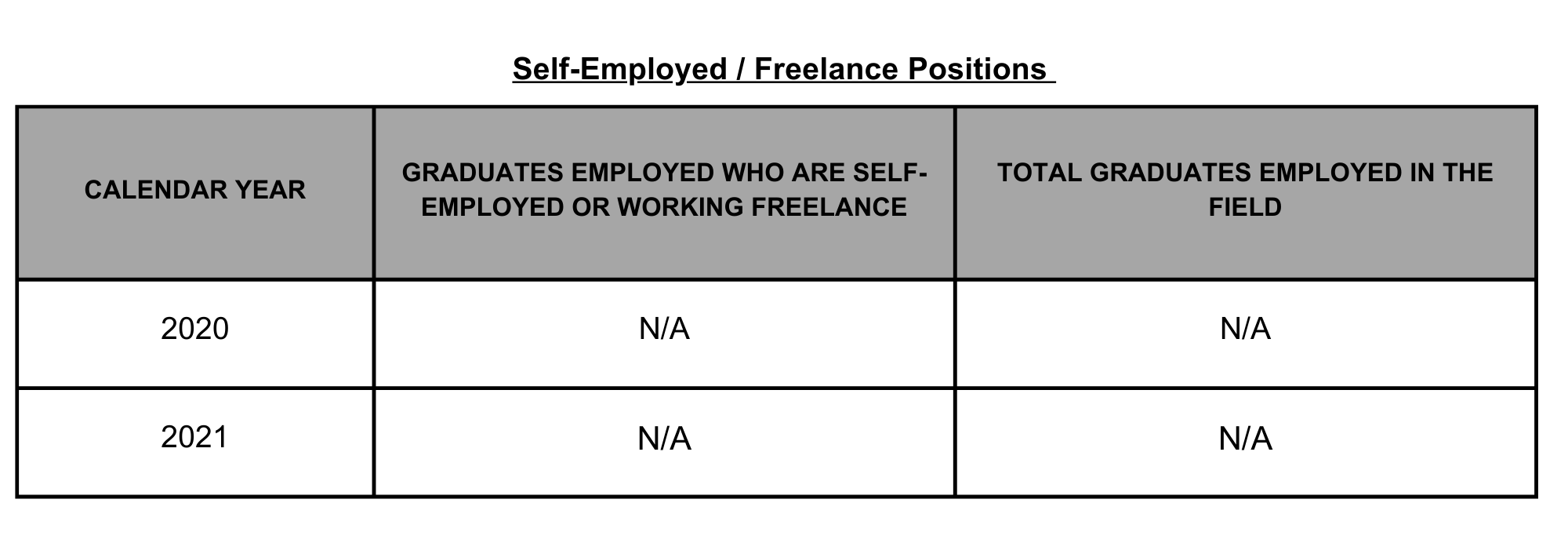 05 SPFS Self Employed Freelance PRACTICAL PIF OL CA