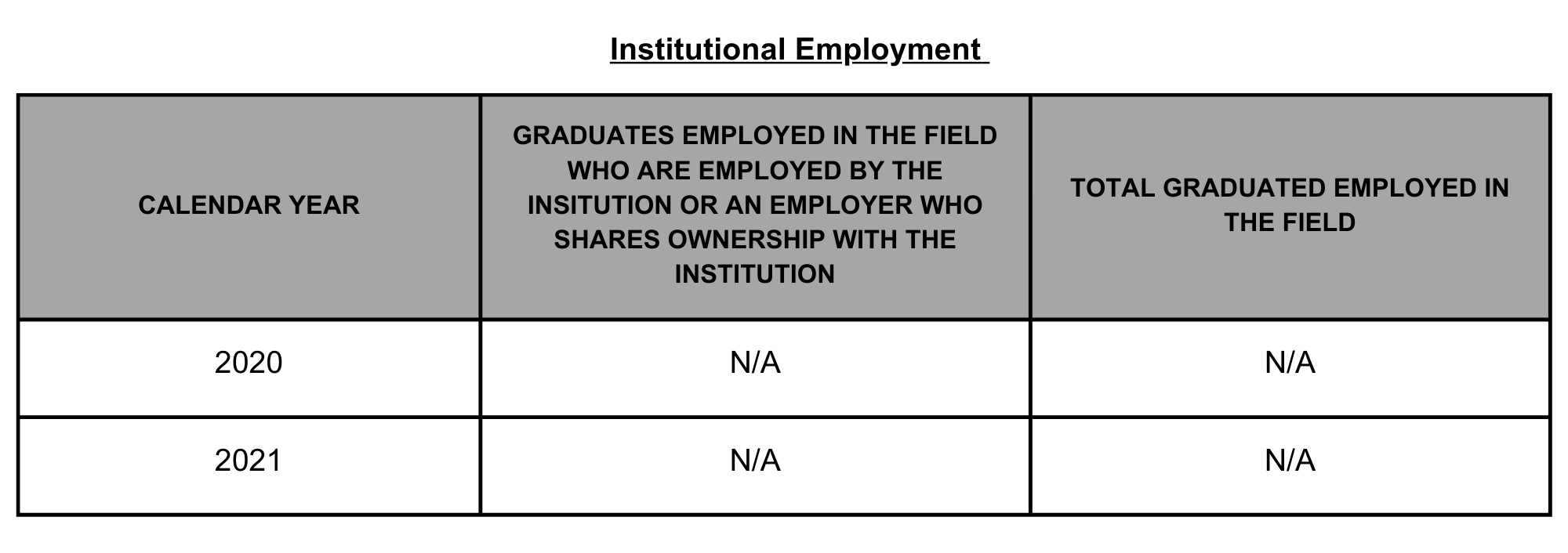 06 SPFS Institutional Employment LVL 1 PIF DVD CA