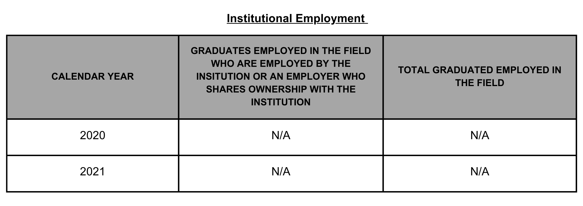 06 SPFS Institutional Employment LVL 1 PIF OL CA