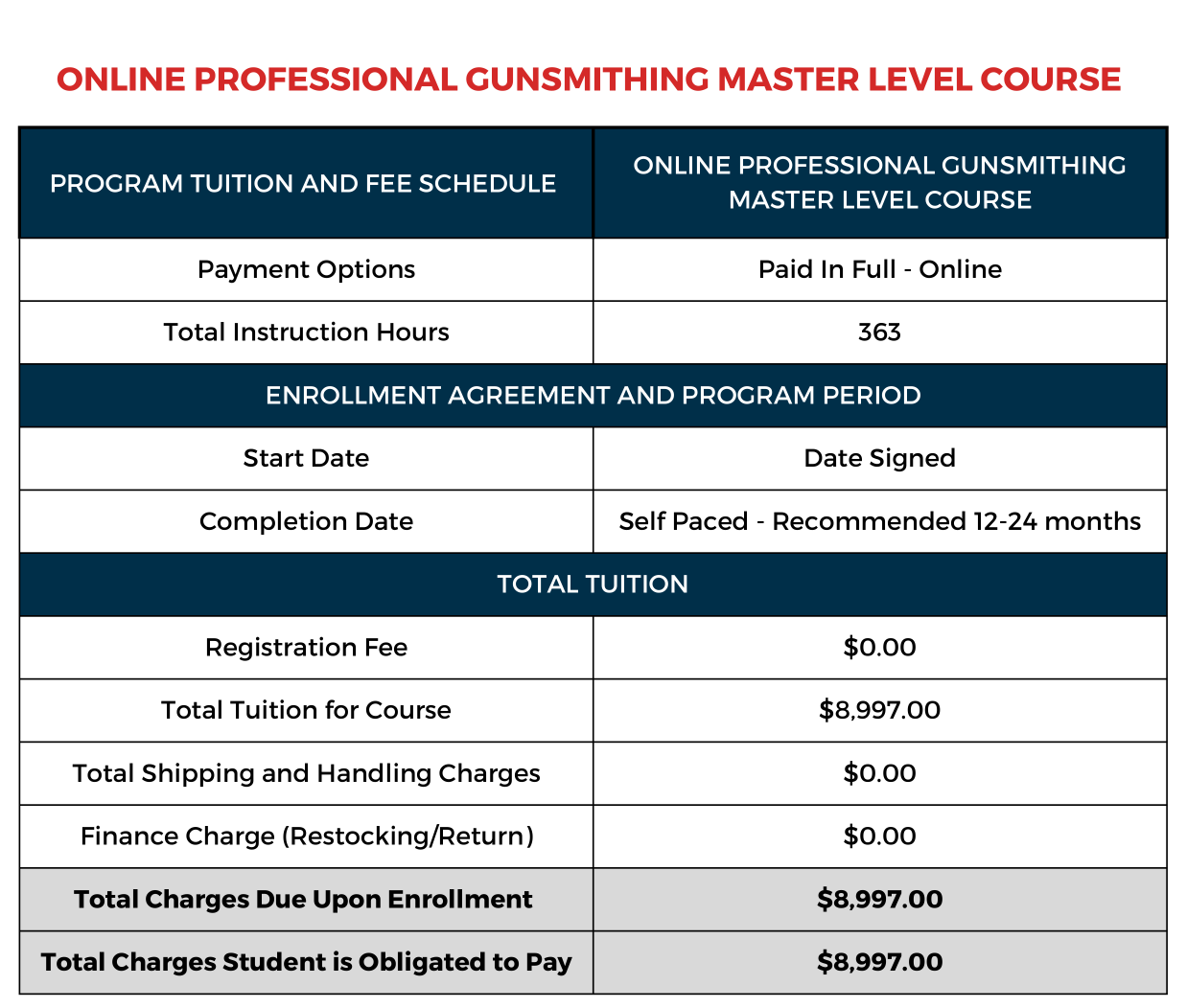 09 MASTER LVL PIF OL All Others Tuition Table