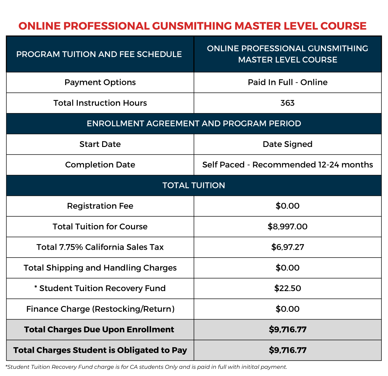 09 MASTER LVL PIF OL CA Tuition Table