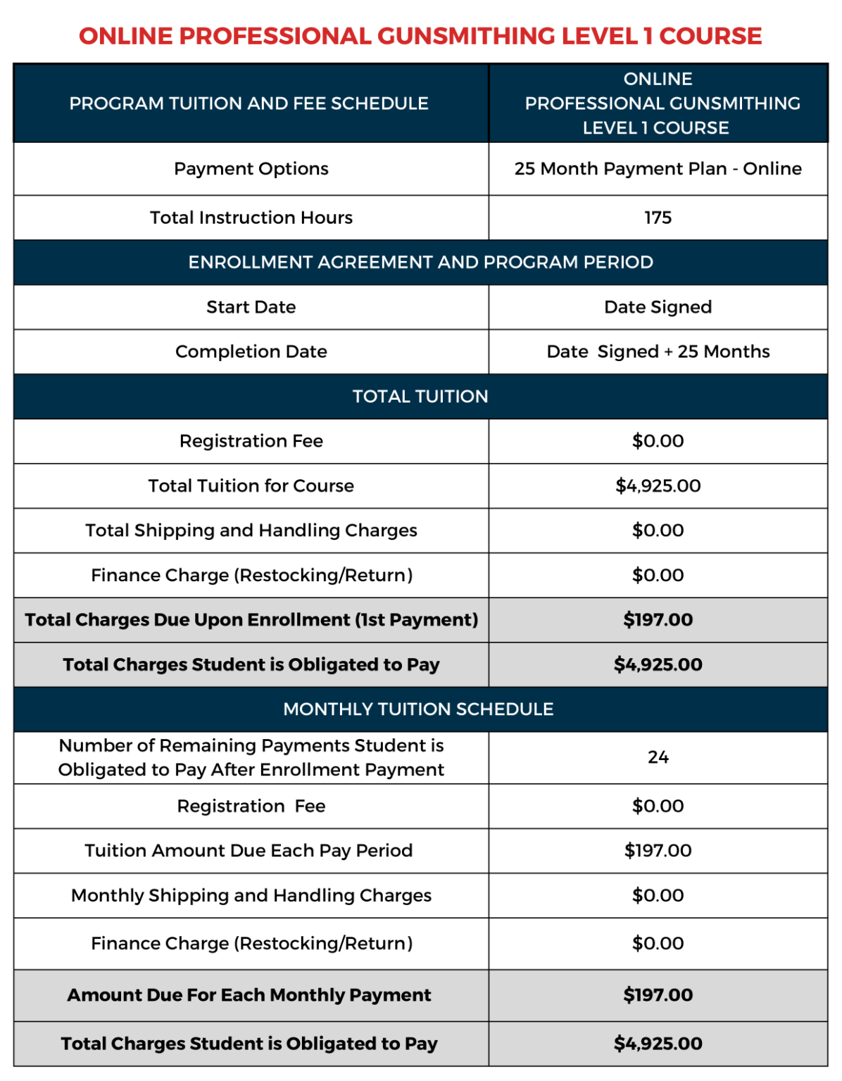 Online Professional Gunsmithing Level 1 Course 25 Pay Online American Gunsmithing Institute