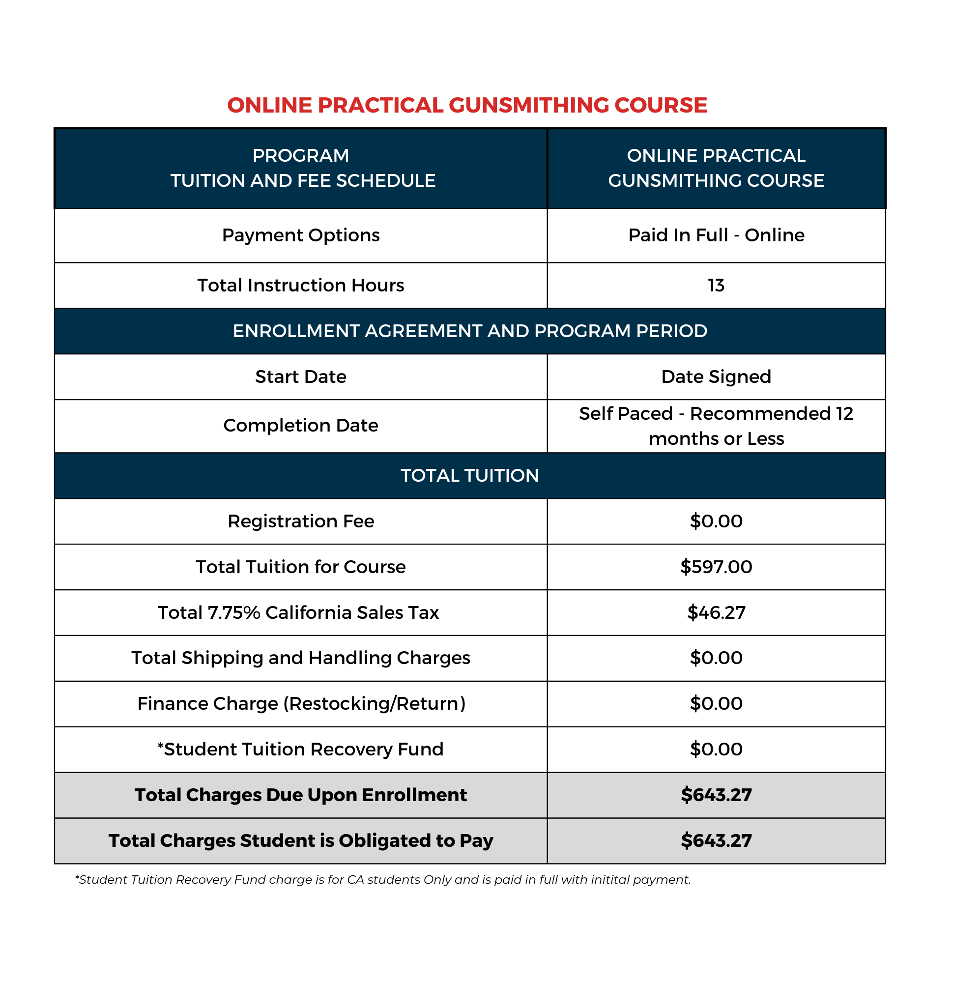 13 PRACTICAL PIF OL CA Tuition Table