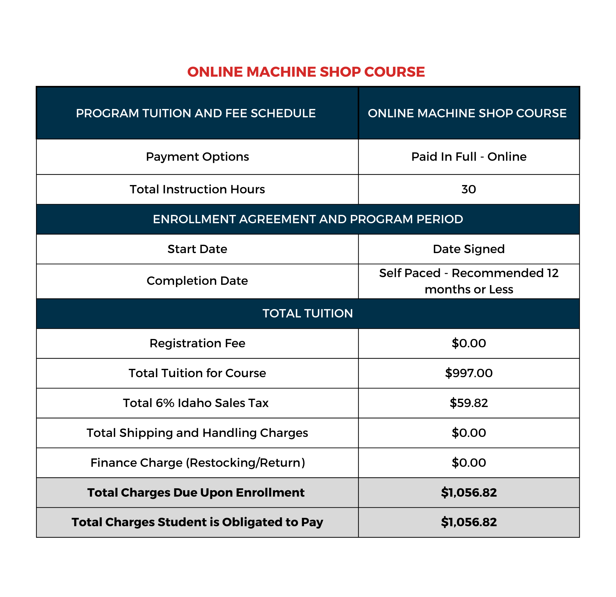 17 MACHINE SHOP PIF OL ID Tuition Table