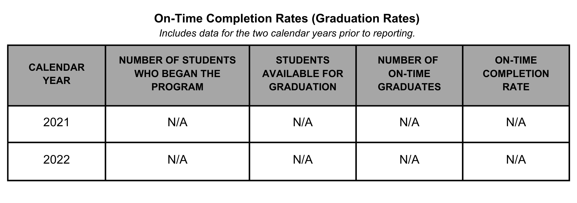 01 SPFS On Time Completion Rates LVL 1 Online CA