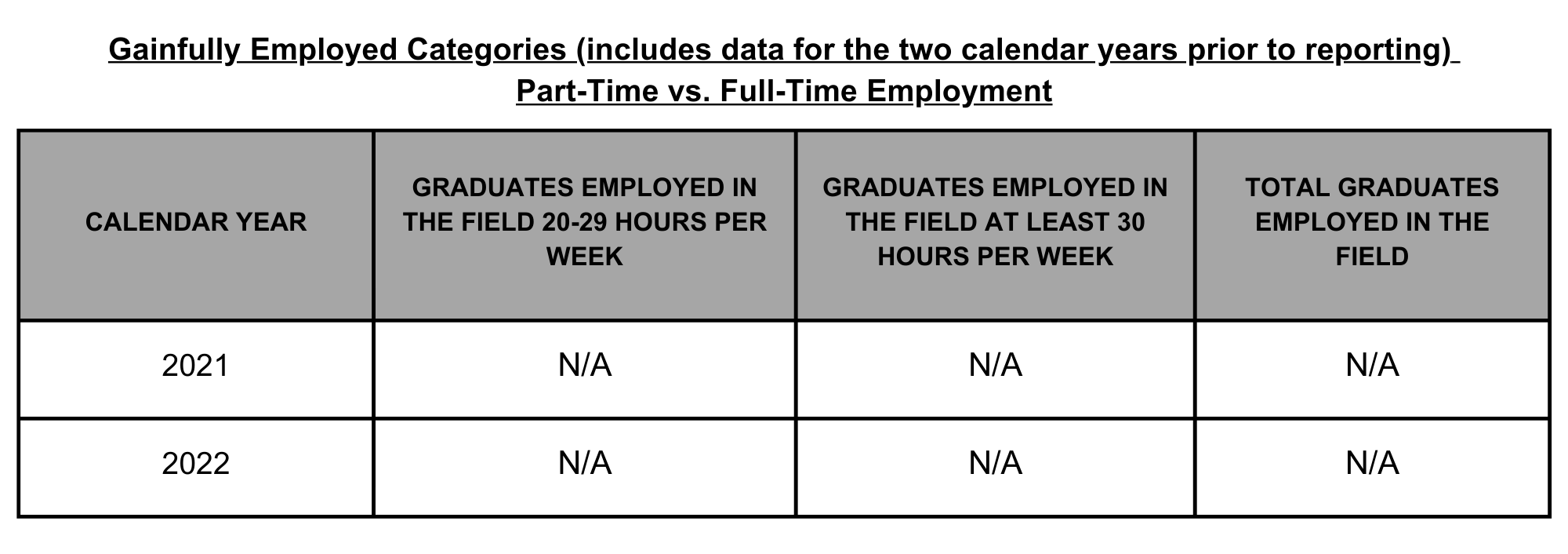 03 SPFS Gainfully Employed Categories Master Online CA 1