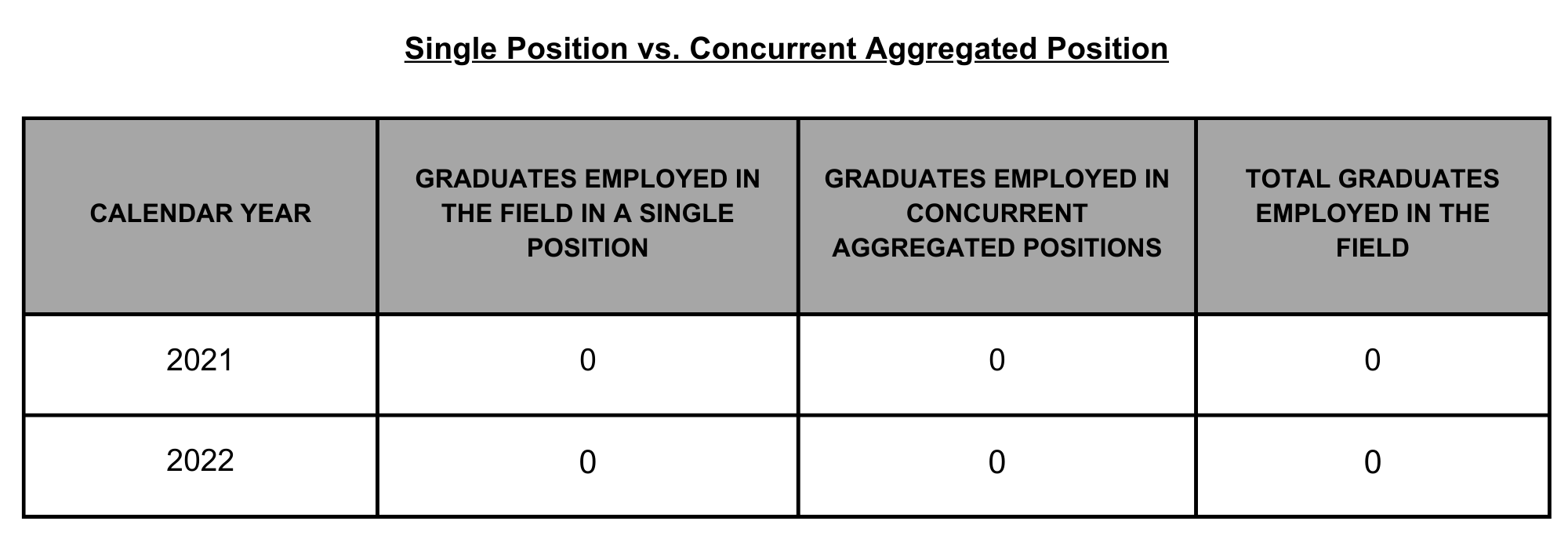 04 SPFS Single Position vs Concurrent Master DVD CA 1