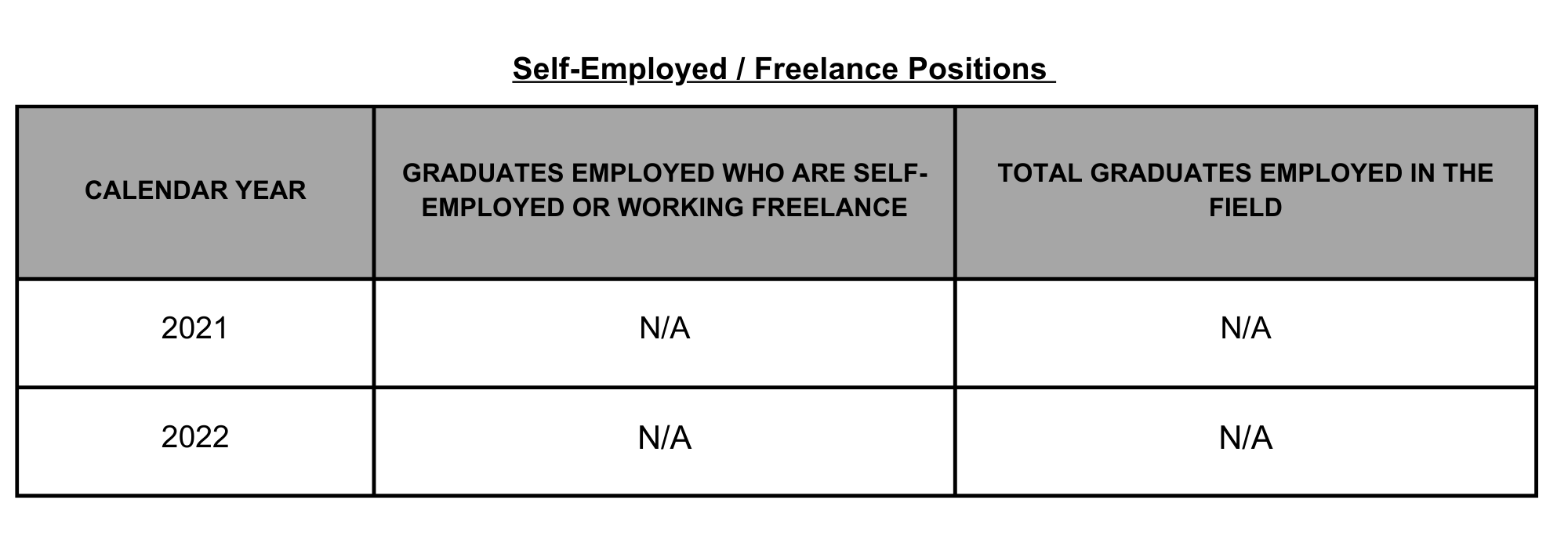 05 SPFS Self Employed Freelance LVL 1 Online CA