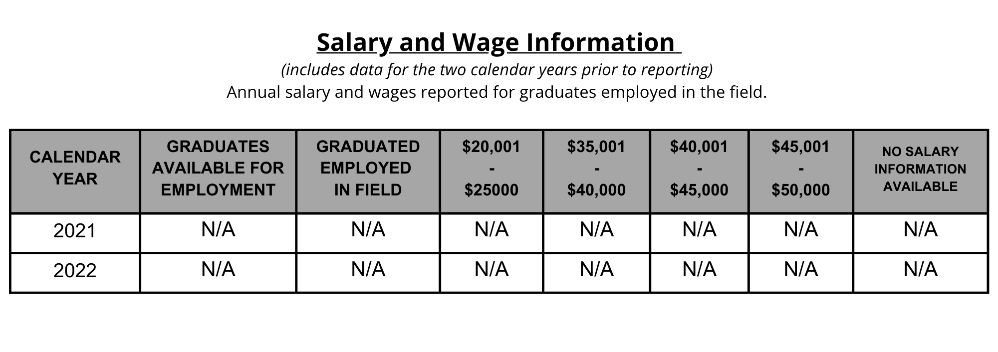 08 SPFS Salary Wage Information LVL 1 Online CA