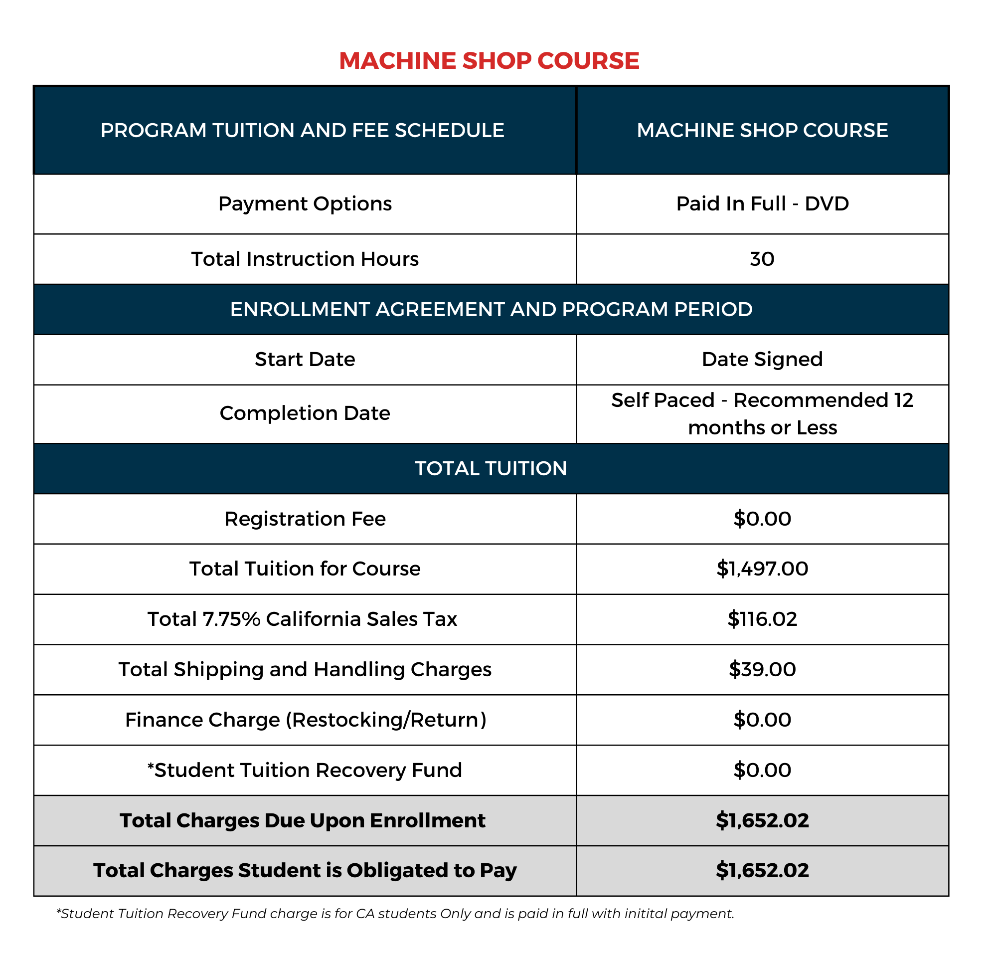 MACHINE SHOP PIF DVD CA Tuition Table