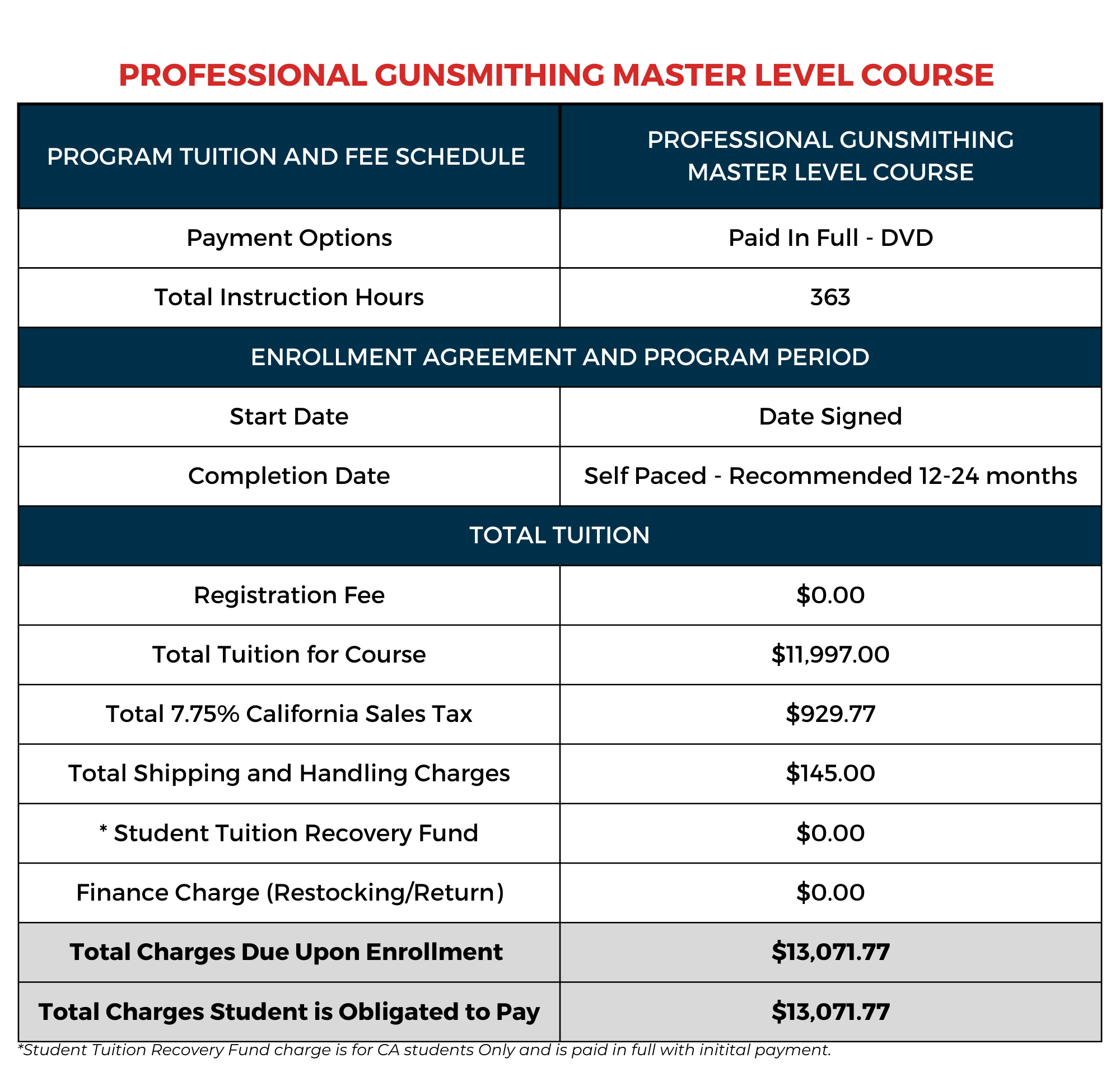 Master Level paid in full CA