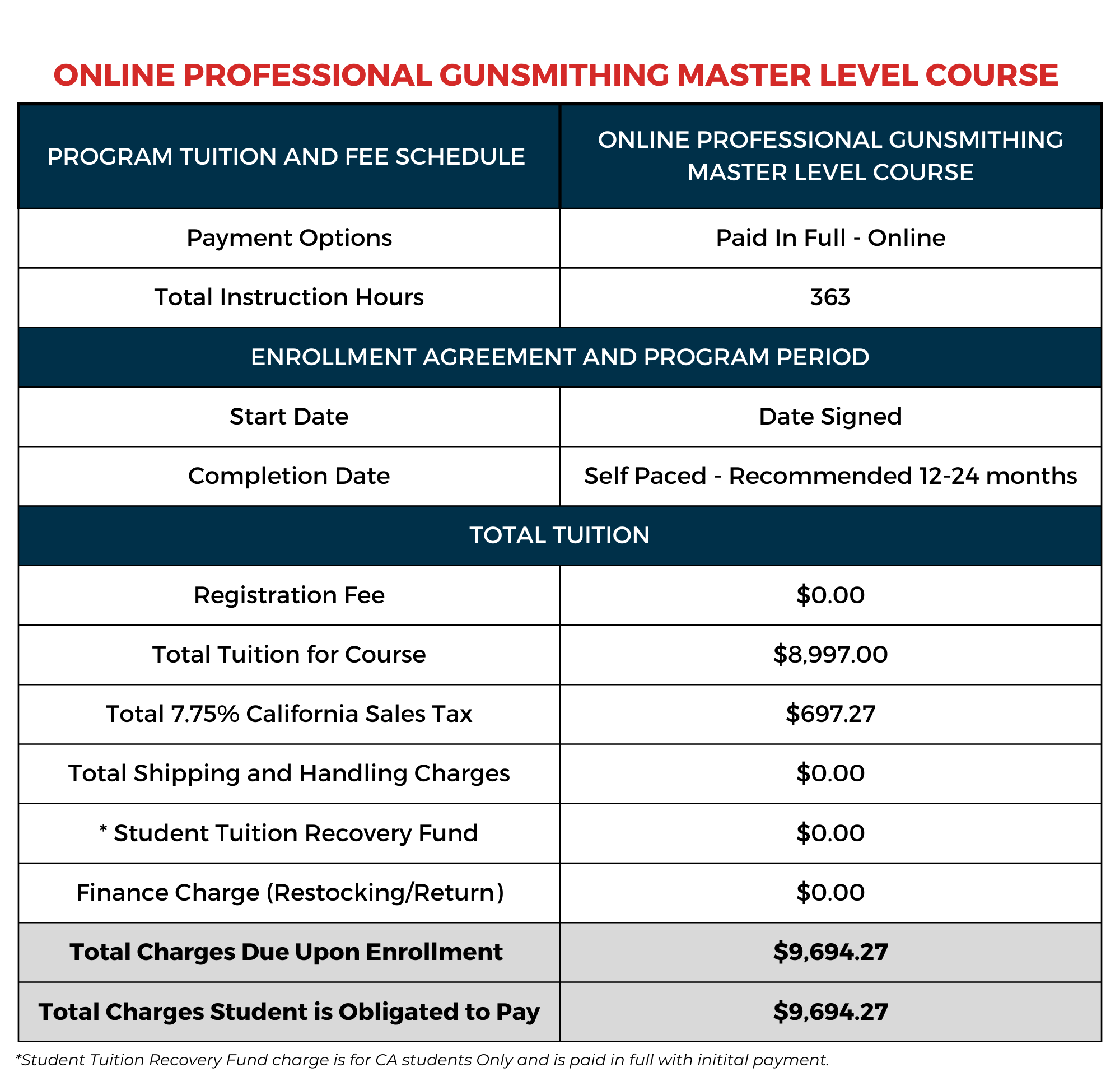 ONLINE Master level Paid in full CA