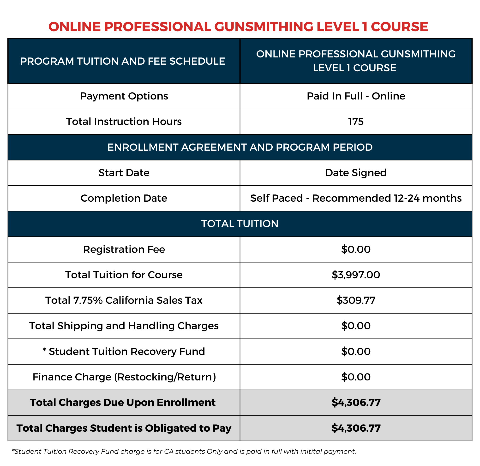 ONLINE level 1 paid in full CA