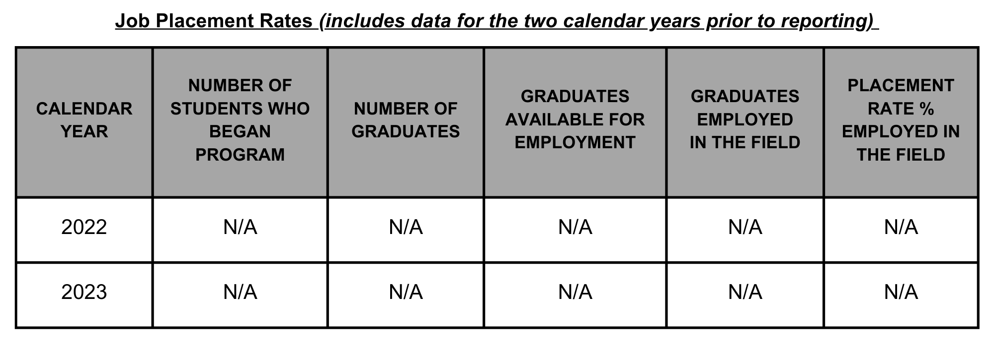 02 SPFS Job Placement Rates LVL 1 Online CA