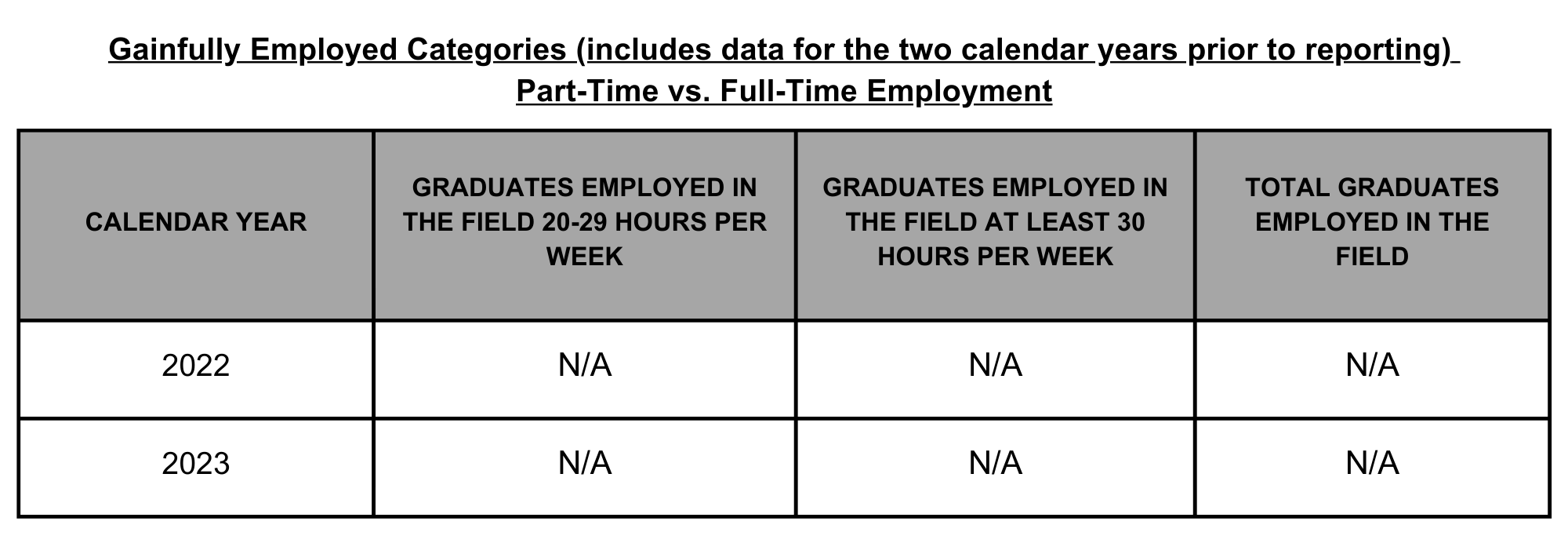 03 SPFS Gainfully Employed Categories Welding Online CA