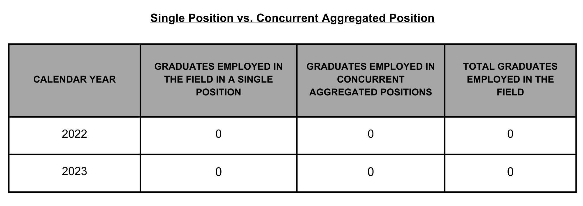 04 SPFS Single Position vs Concurrent Practical DVD CA