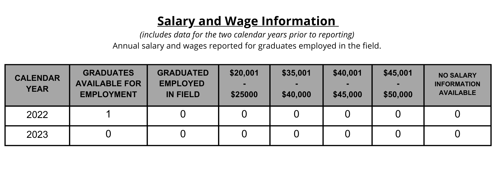 08 SPFS Salary Wage Information LVL 1 DVD CA