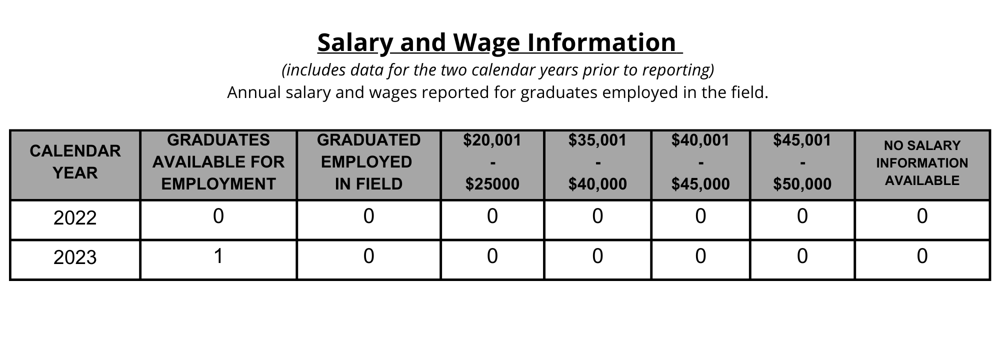 08 SPFS Salary Wage Information Practical DVD CA