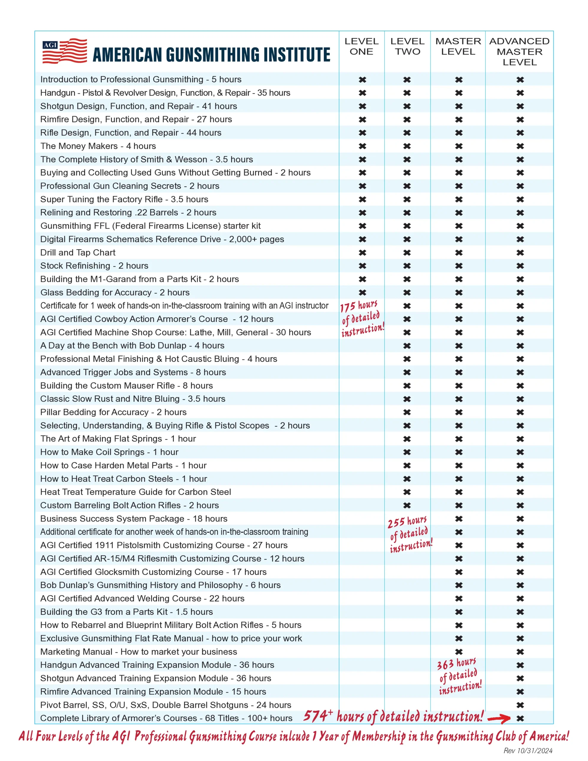 Train25 Campaign Bonus Item Details Image