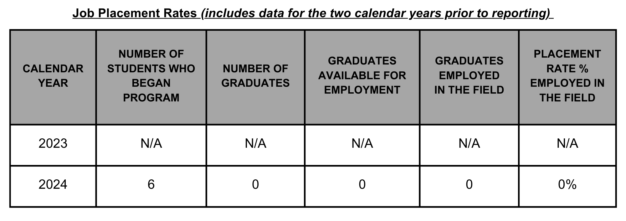 02 SPFS Job Placement Rates Master Online CA