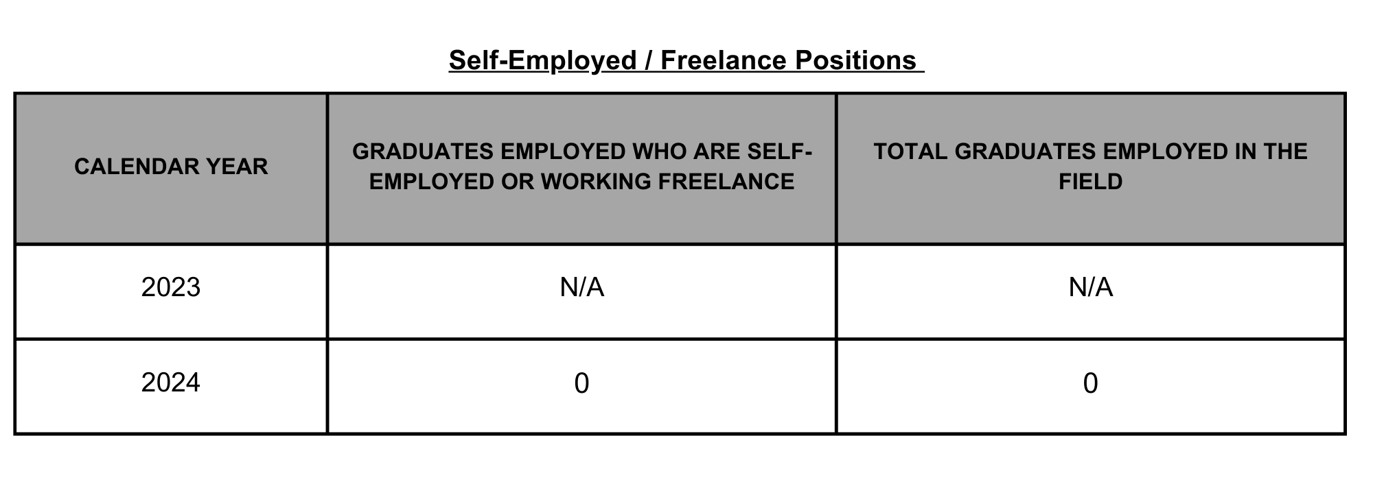 05 SPFS Self Employed Freelance Master Online CA