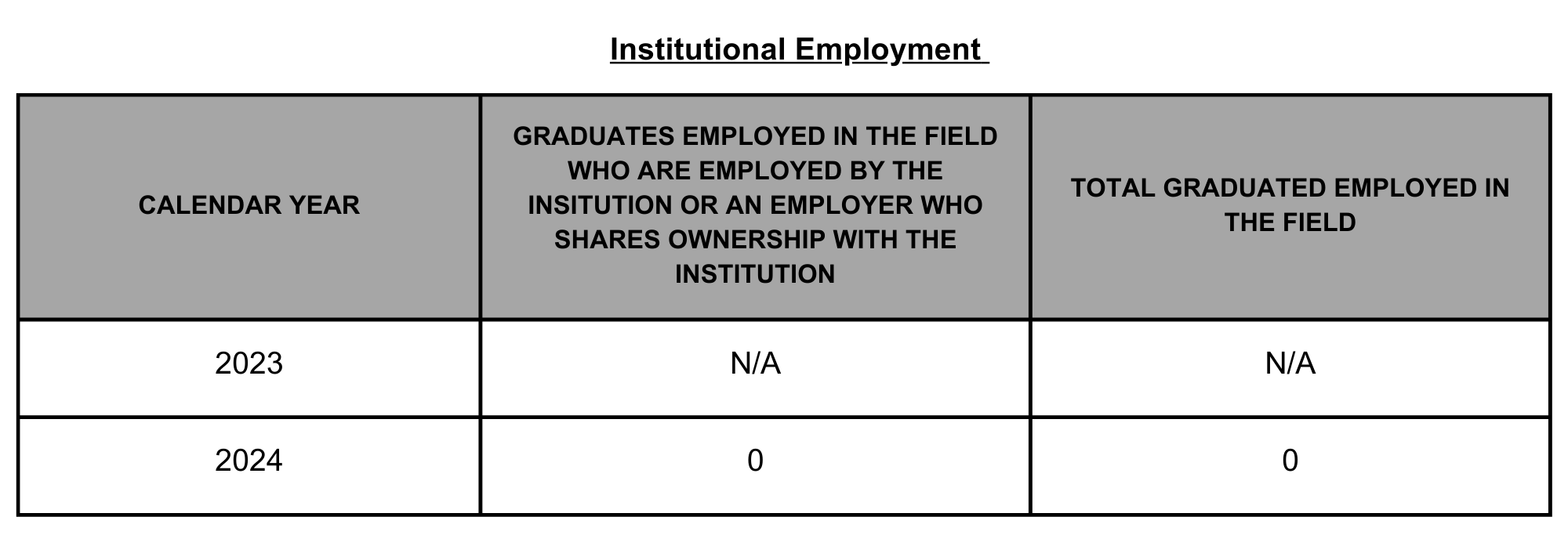 06 SPFS Institutional Employment Master Online CA