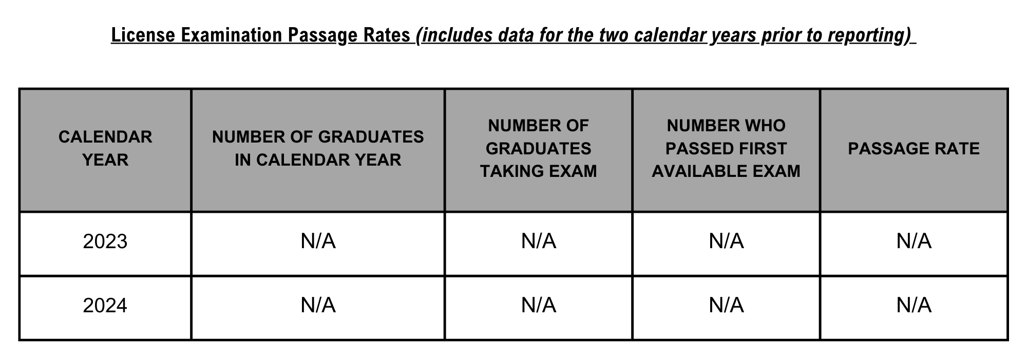 07 SPFS License Examination Passage Rates Master Online CA