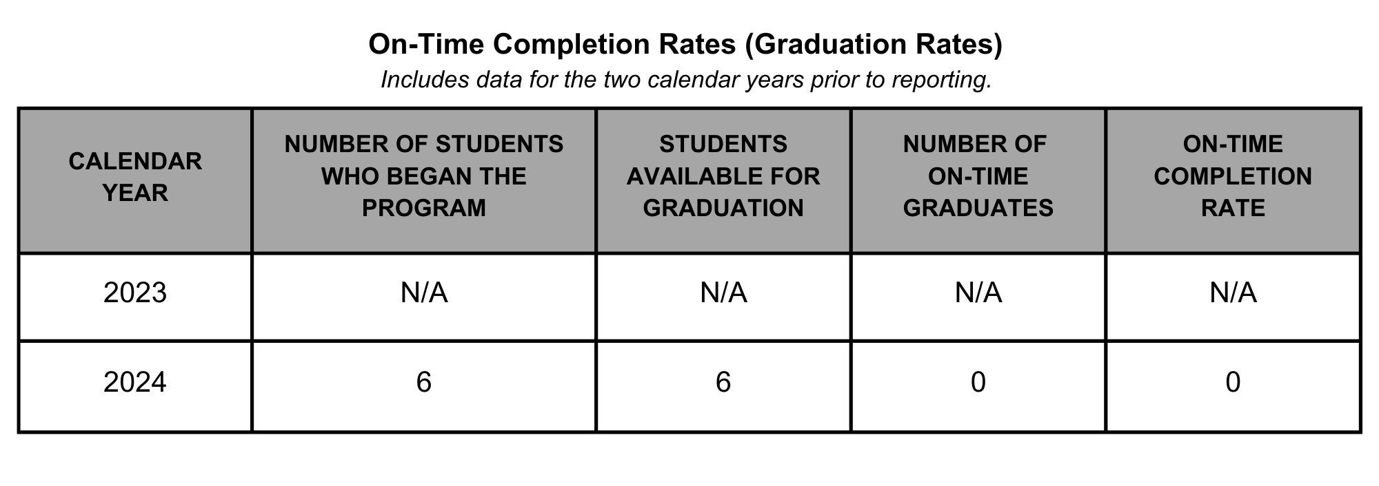 01 SPFS On Time Completion Rates LVL 1 Online CA