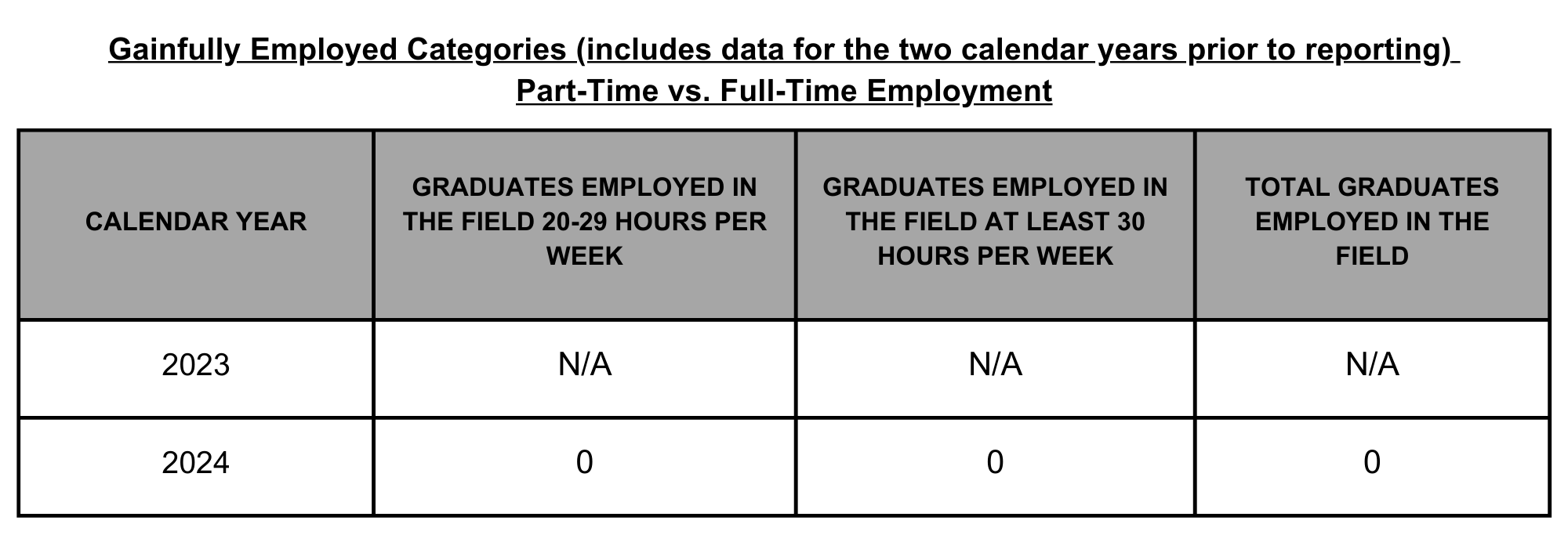03 SPFS Gainfully Employed Categories Practical Online CA