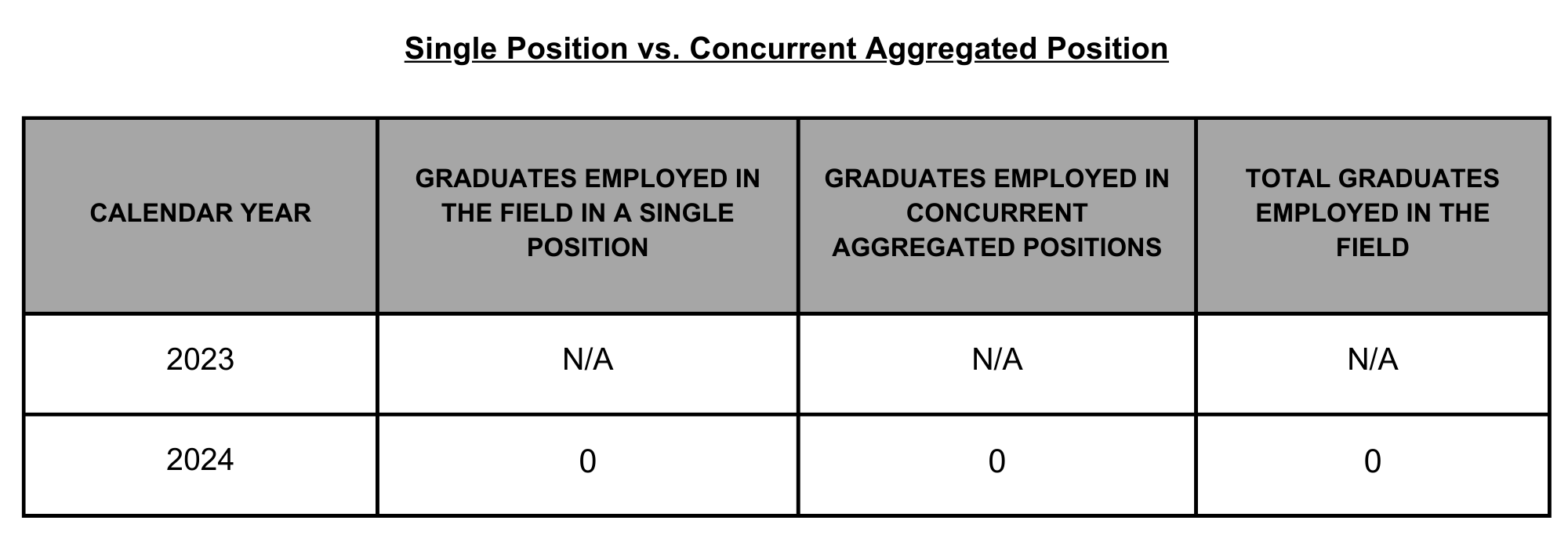 04 SPFS Single Position vs Concurrent Practical Online CA