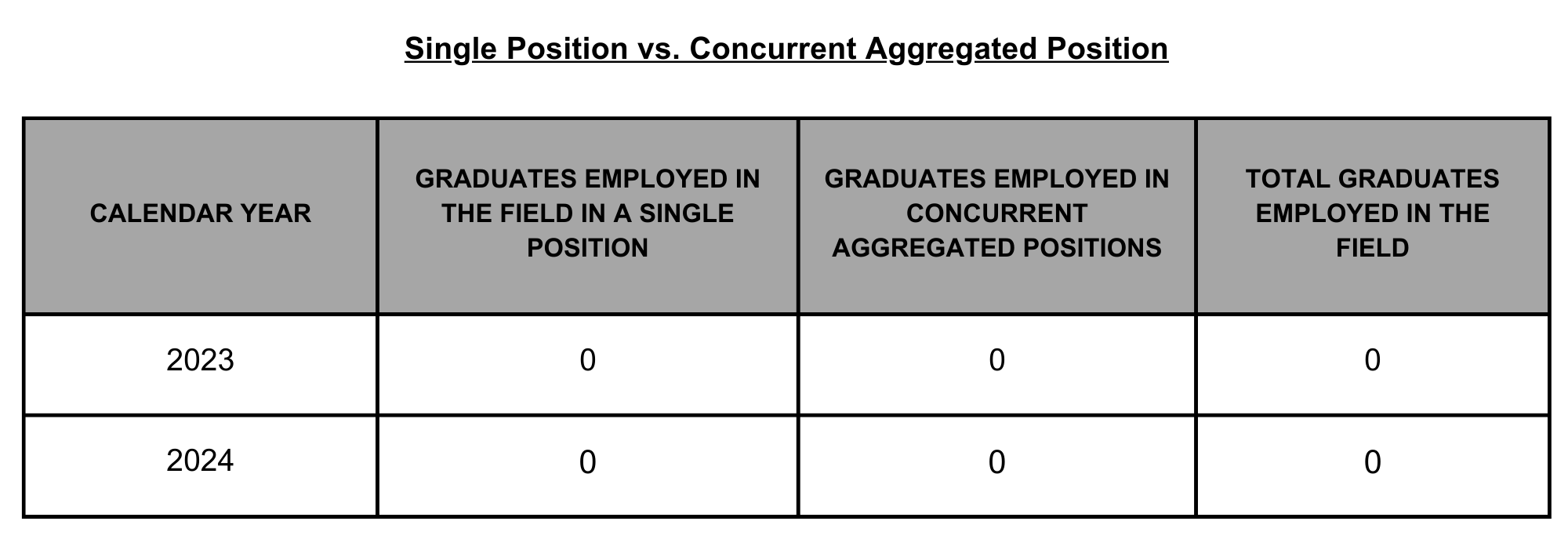 04 SPFS Single Position vs Concurrent Welding DVD CA
