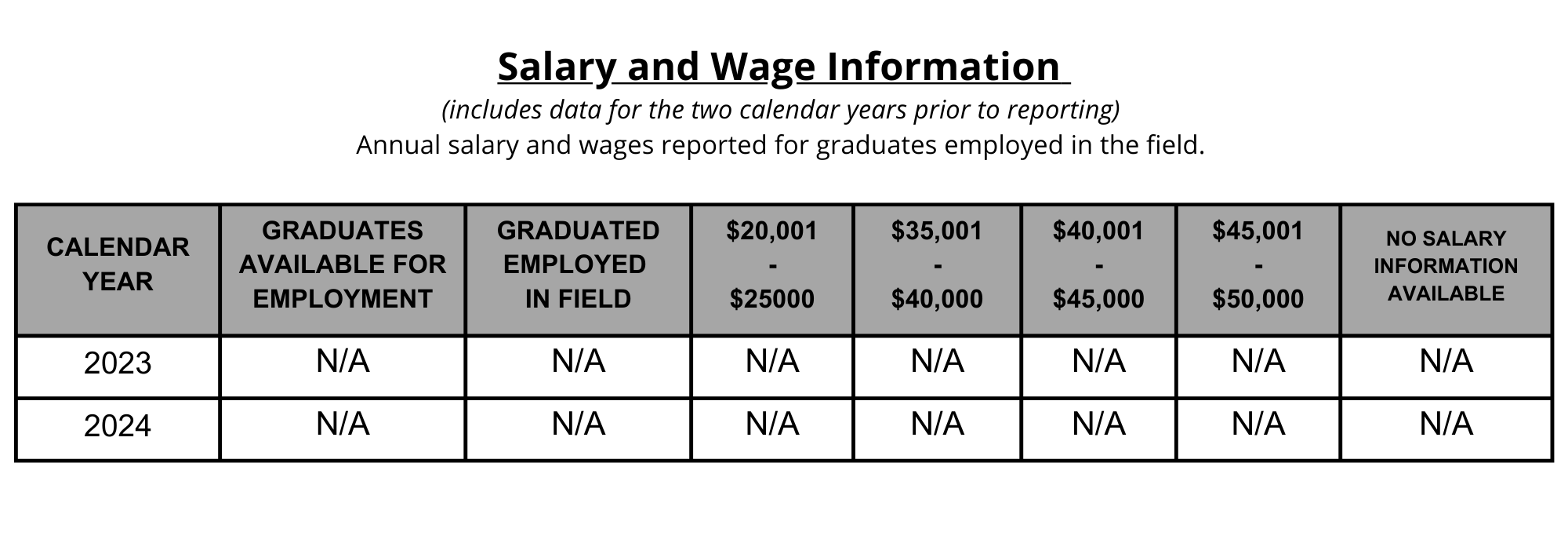 08 SPFS Salary Wage Information Machine Shop DVD CA