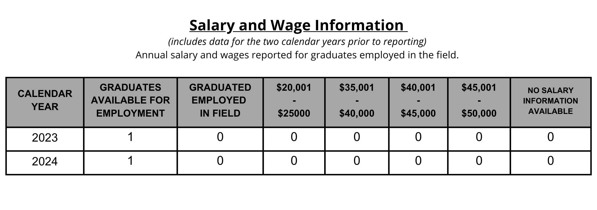 08 SPFS Salary Wage Information Practical DVD CA