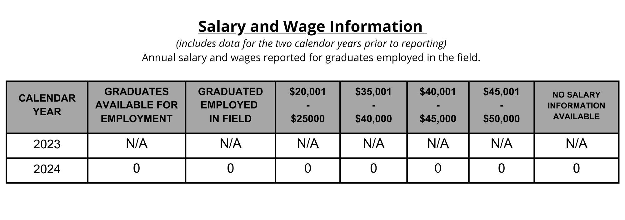08 SPFS Salary Wage Information Practical Online CA