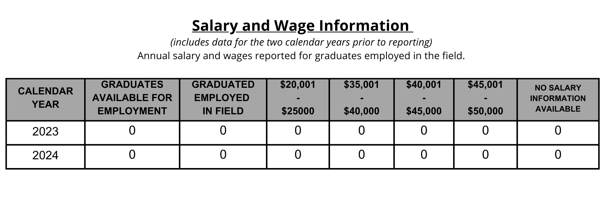 08 SPFS Salary Wage Information Welding DVD CA