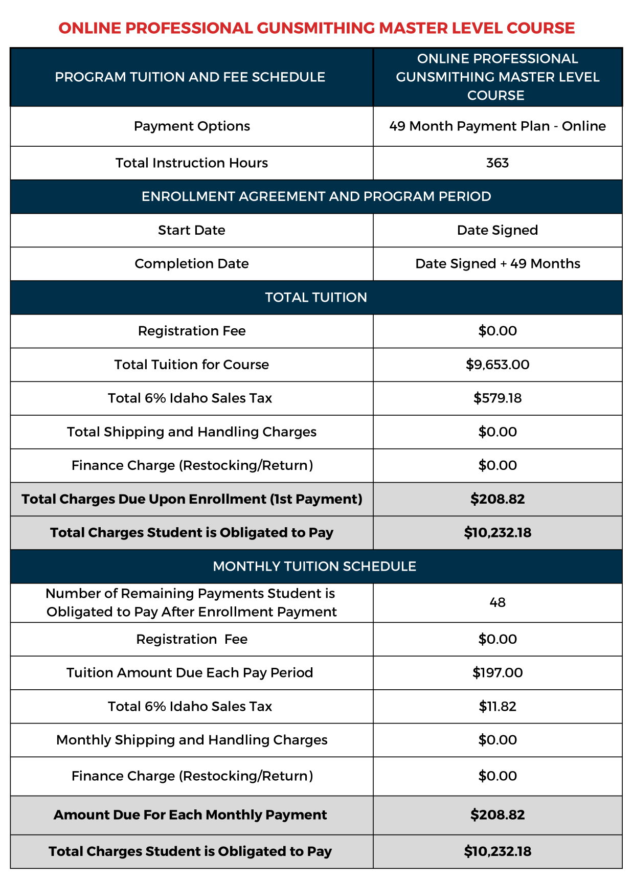 Professional Gunsmithing Master Level Course 49 Pay Online American